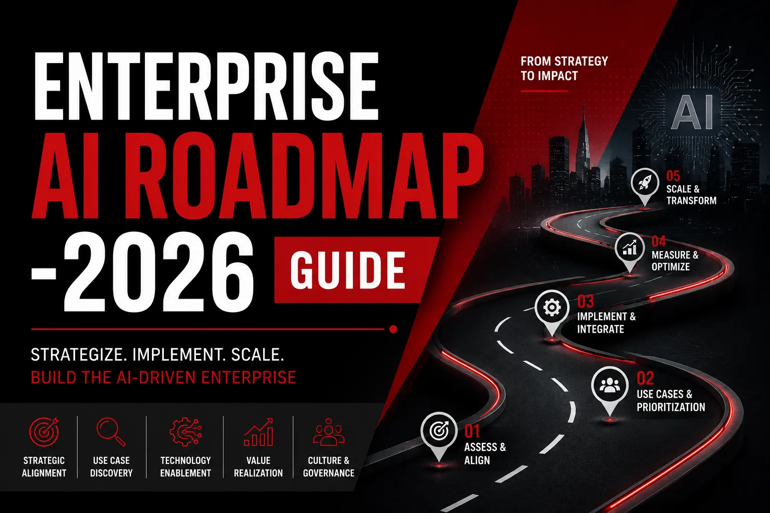 Enterprise AI Roadmap 2026